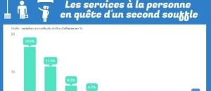 Les plateformes numériques vont elles ubériser le secteur des services à la personne